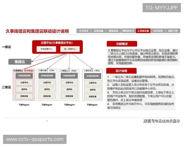 智慧场馆纳入新基建目录，政策红利持续释放